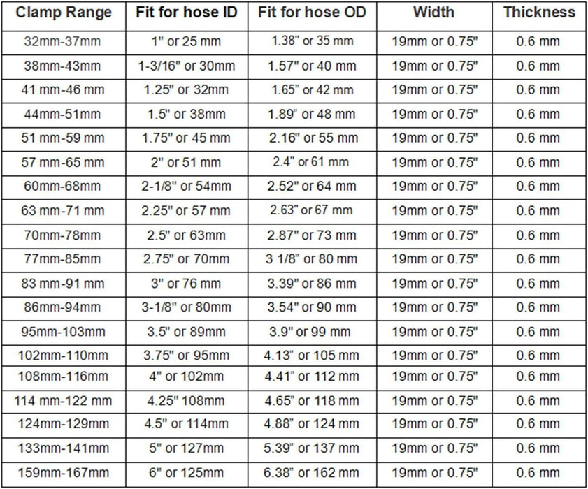 DURAFORCE 2PCS Stainless Steel 2" T-Bolt Clamp Intercooler Silicone Hose Coupler Turbo
