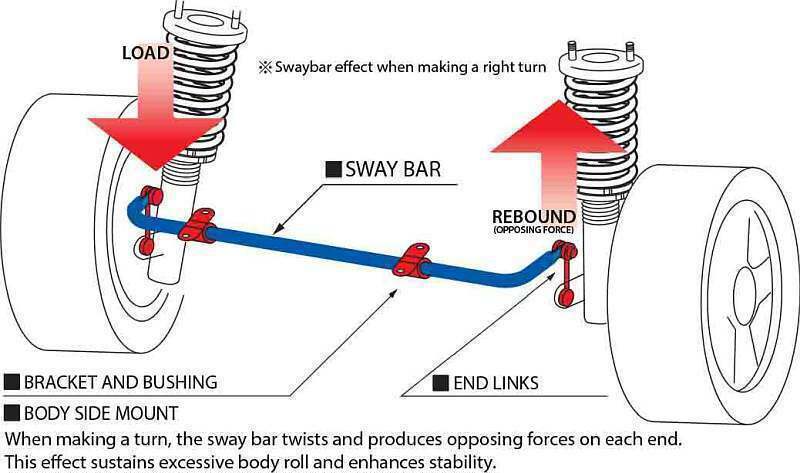 DURAFORCE 24mm SWAY BAR 92-00 EG EK For HONDA CIVIC 94-01 ACURA INTEGRA DC2 END LINK NEW