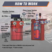 DURAFORCE Alumnium Baffled Oil Catch Can Oil Separator Kit Reservoir Tank with Breather BK