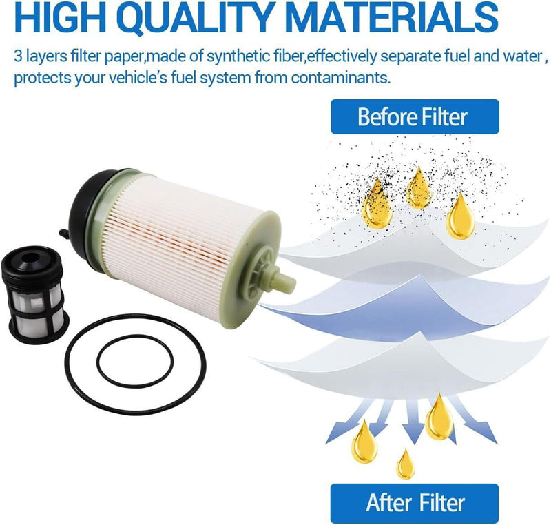 DURAFORCE 6X Fuel Filter PF9908 For Detroit Diesel DD13 DD16 DD15 Freightliner A4700903151