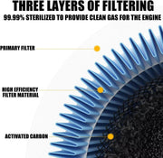 DURAFORCE 6X P621725 Engine Air Filter For Kenworth T680 T880 & Peterbilt 567 579 Truck