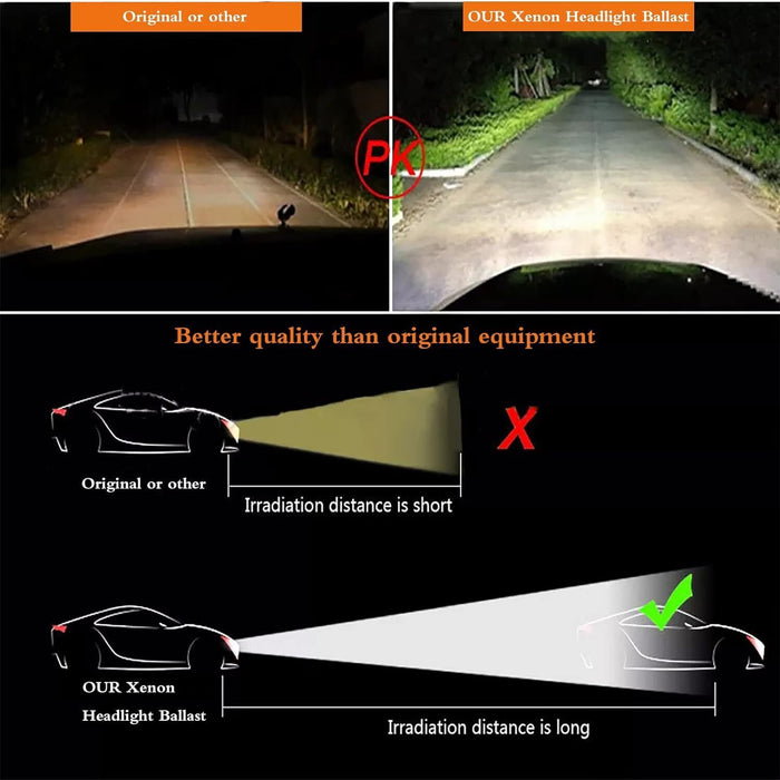 DURAFORCE 2PCS For 07-14 Cadillac Escalade Headlight Ballast Xenon HID Control Unit Module