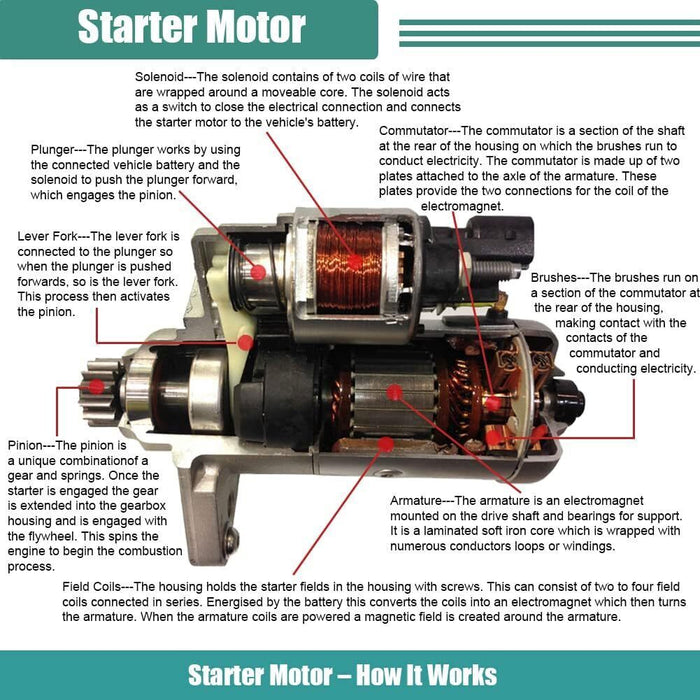 DURAFORCE 10910N Starter for 2014-2016 Chevrolet Silverado GMC Sierra 1500 4.3L 5.3L 6.2L