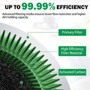 DURAFORCE 17215-HL4-A02 Engine Air Filter for 2016 2017 2018 2019 2020 2021 Honda Pioneer