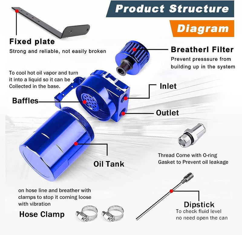 DURAFORCE Oil Catch Can Kit Blue Tank for 11-21 Ford F150 5.0L Raptor 2.7L 3.5L Ecoboost
