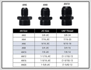 DURAFORCE 100 Micron Fuel Filter Inline 6AN 8AN Universal High Flow Billet Aluminium Black