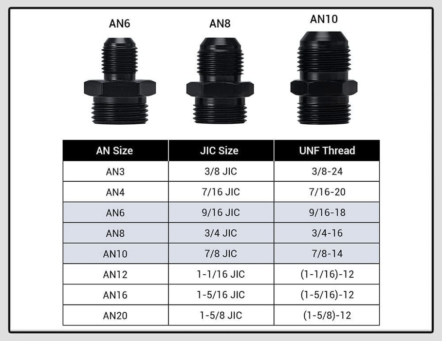 DURAFORCE 100 Micron Fuel Filter Inline 6AN 8AN Universal High Flow Billet Aluminium Black