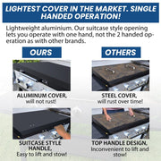 DURAFORCE Black Outdoor 36" Griddle Hard Cover Lid Fit For Blackstone Griddle New
