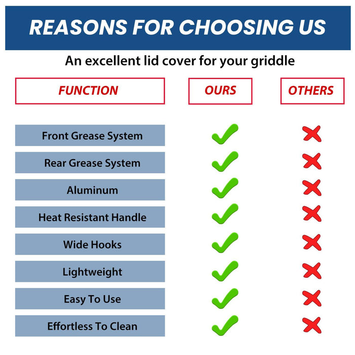 DURAFORCE Black Outdoor 36" Griddle Hard Cover Lid Fit For Blackstone Griddle New