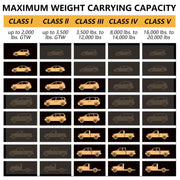 DURAFORCE For Jeep Patriot Compass 11-17 Class 3 Trailer Hitch 2" Receiver Bumper Towing