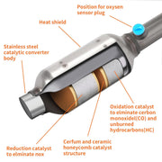 DURAFORCE Rear Catalytic Converter For Toyota Tacoma 4.0L V6 2005-2015 Driver & Passenger