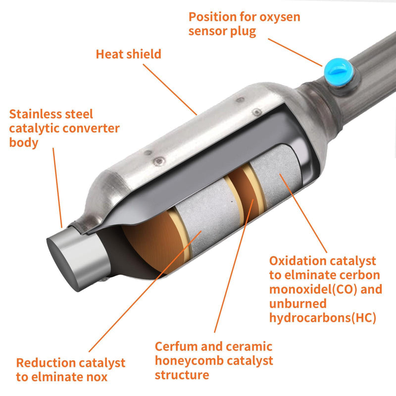 DURAFORCE Rear Catalytic Converter For Toyota Tacoma 4.0L V6 2005-2015 Driver & Passenger
