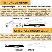 DURAFORCE Class 3 Trailer Hitch 2" Receiver Bumper Towing For Jeep Patriot Compass 11-17