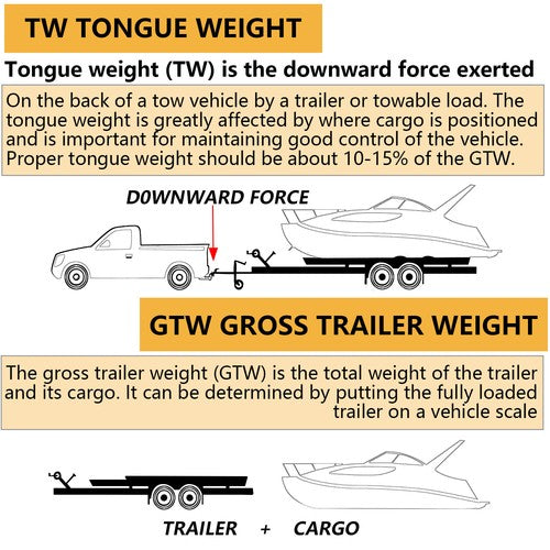 DURAFORCE Class 3 Trailer Hitch 2" Receiver Bumper Towing For Jeep Patriot Compass 11-17
