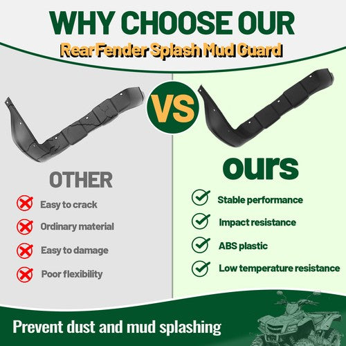DURAFORCE Right Rear Fender Mud Splash Guard Flare For Honda Rancher 350 TRX350 2000-2003