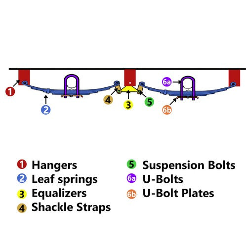 DURAFORCE Tandem Trailer Axle Suspension Kit 4 Leaf Springs U-bolt & Hanger Kit 3500lbs