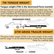 DURAFORCE For 14-19 Chevy Chevrolet Silverado GMC Sierra 1500 Trailer Tow Hitch Receiver