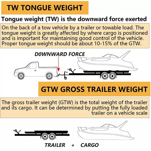 DURAFORCE For 14-19 Chevy Chevrolet Silverado GMC Sierra 1500 Trailer Tow Hitch Receiver