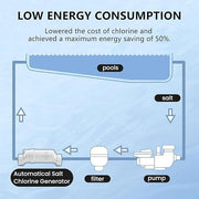 DURAFORCE For Hayward 25,000 Swimming Pool Salting Chlorine Generator W3T-CELL-9 Gallons
