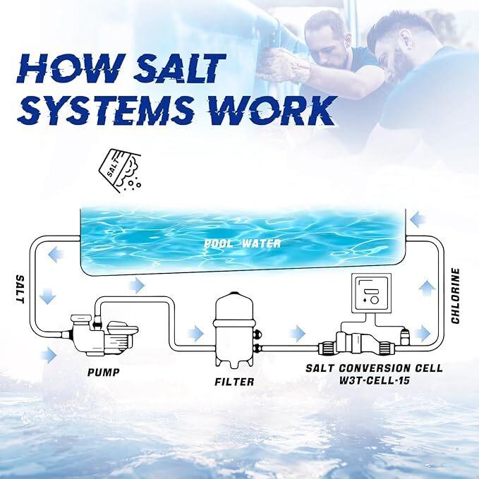 DURAFORCE 40000 Gallons Salt Chlorination System For Hayward W3T-Cell-15 In-Ground Pools