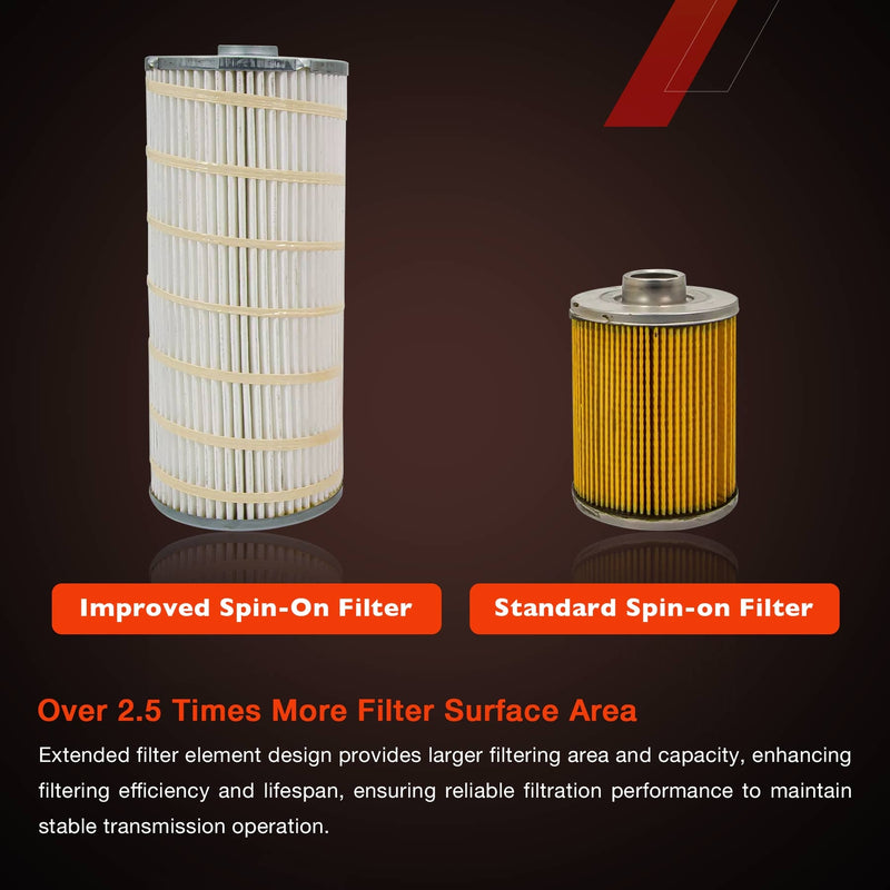 5 Micron Diesel Oil Filter for 2001 2019 Chevy Silverado GMC Sierra 6.6L Duramax