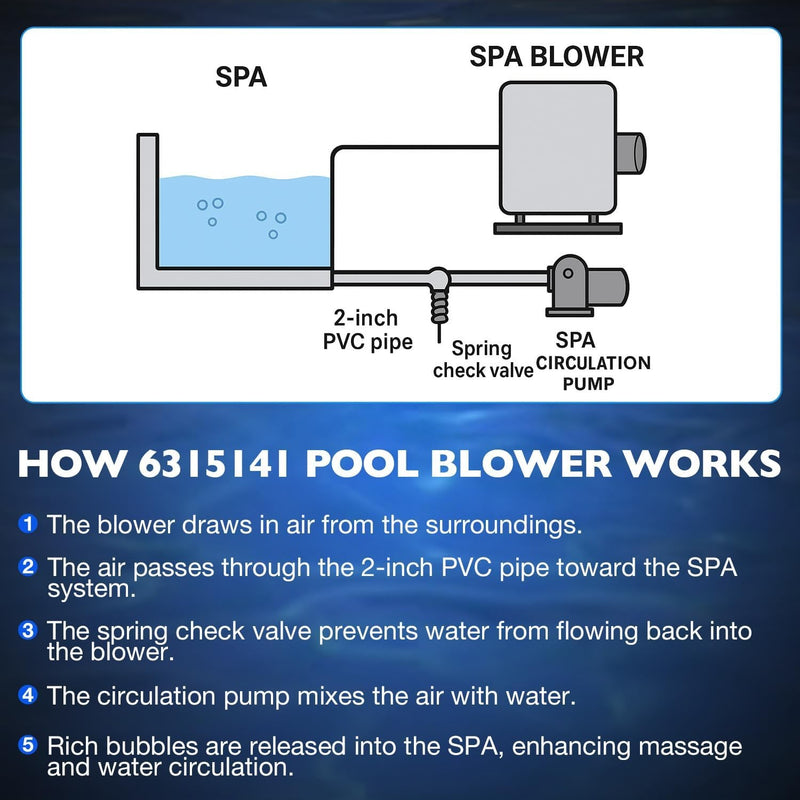 6315141 Pool Spa Blower For Air Supply Silencer 2in Plumbing 1.5HP 120V HotTub
