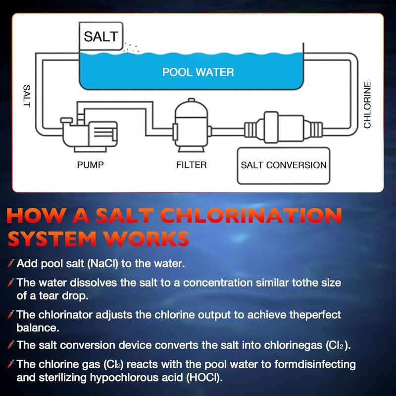 EC521105 Salt Chlorine Generator Cell For Pentair IntelliChlor IC60 60000 Gallon
