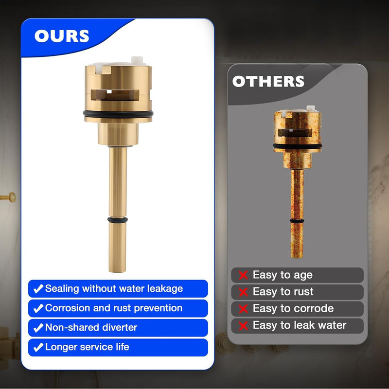 RP71718 3 Function Non Shared Diverter Cartridge Kit for R11000 R22000 Brass