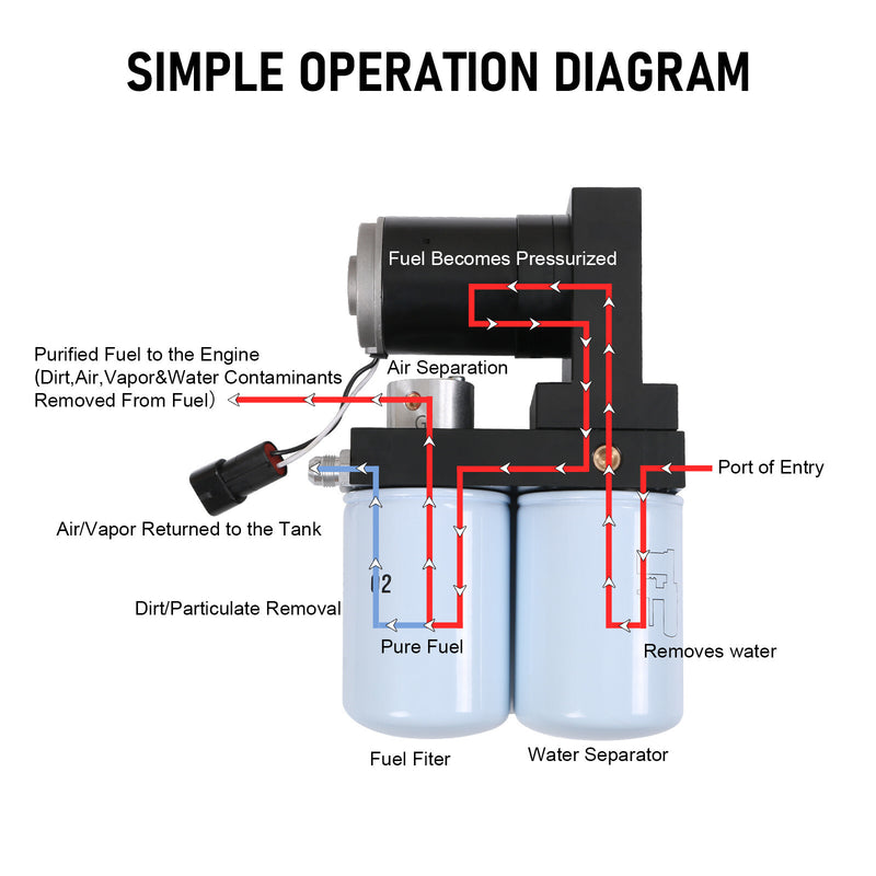 TSC10165G Diesel Fuel Lift Pump System for Chevy GMC Duramax 6.6L 165GPH