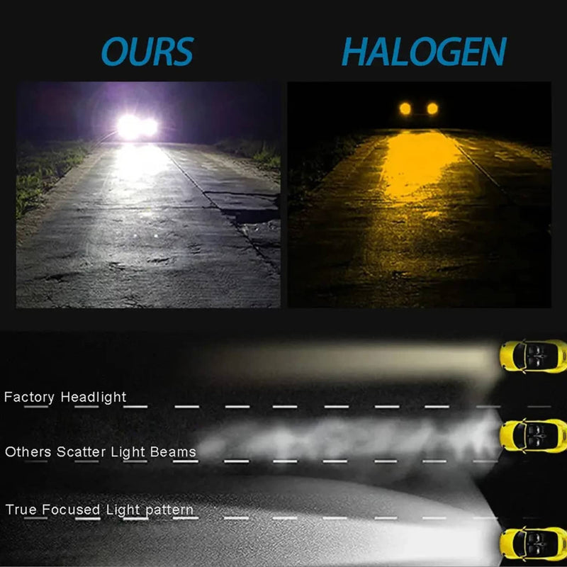 H1 LED Headlight Bulbs Conversion Kit High Low Beam 6000K 4Pcs Super White