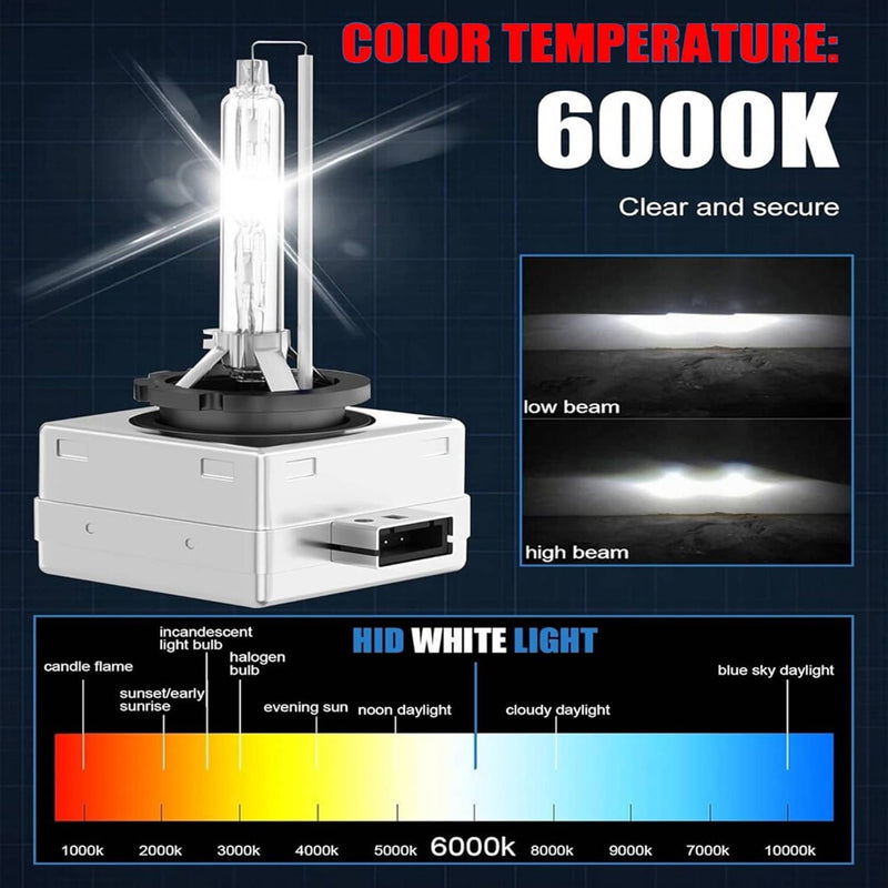 6000K LED Headlight Hi-Lo Beam Fog Light Bulbs for Cadillac Escalade
