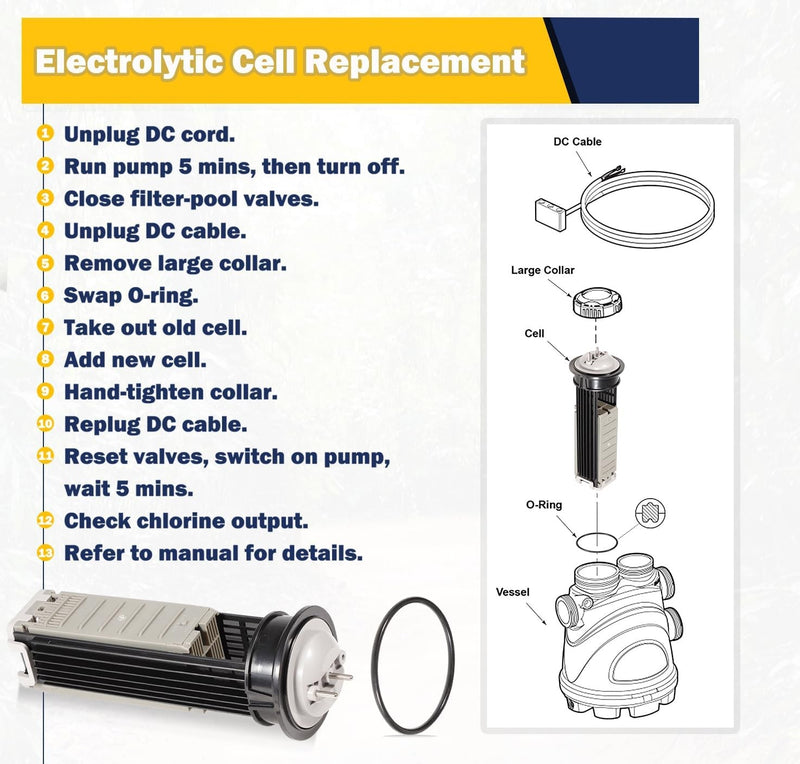 Zodiac R0502800 Nature2 Fusion Soft 700 Replacement Cell Kit for Pools Rings
