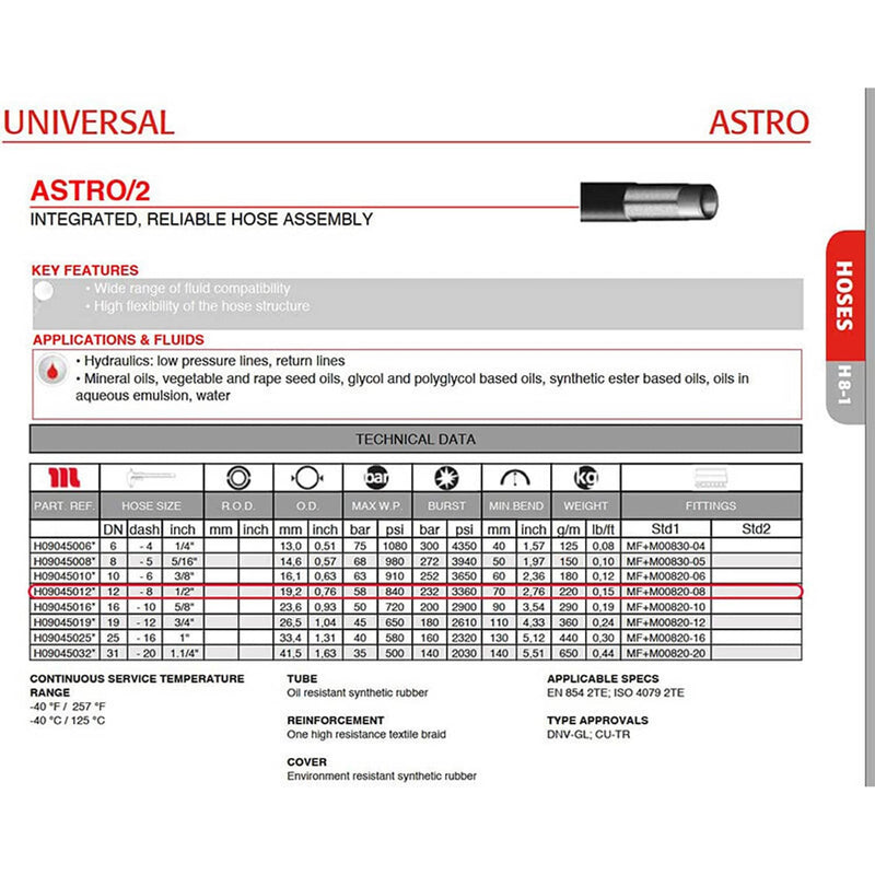 Transmission Lines Heavy-Duty Cooler Hoses for GM 6.6L Allison 06-10