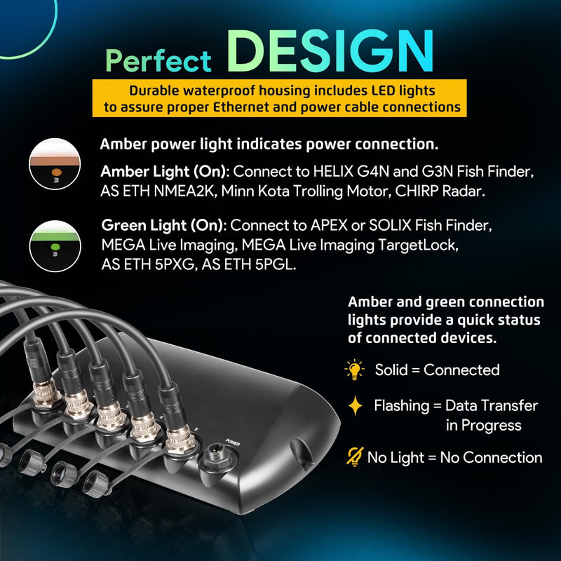 AS-ETH-5PXG 5-Port Ethernet Switch for Humminbird #408450-1 Network Hub