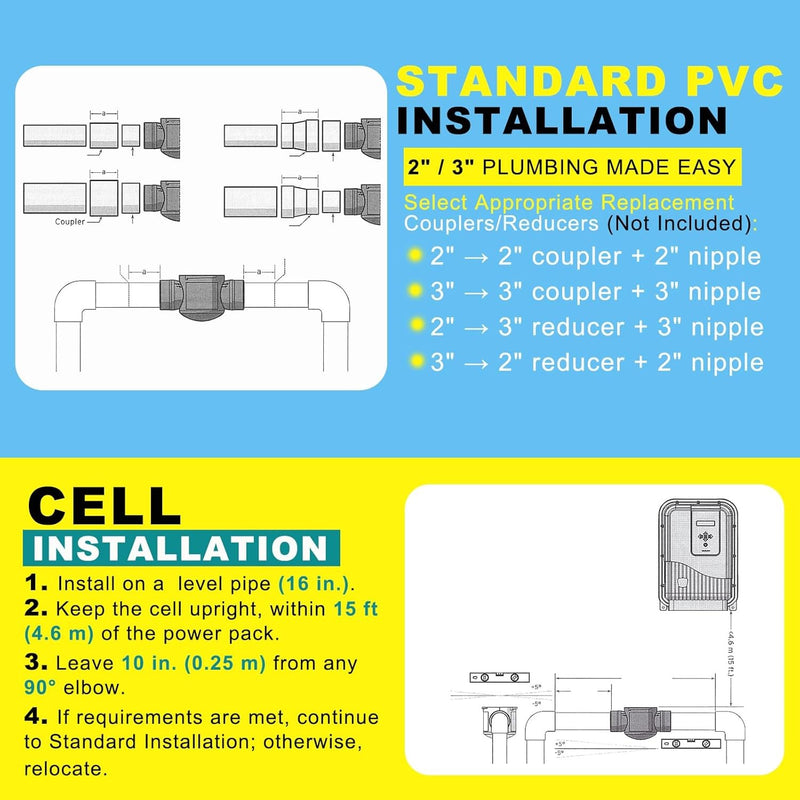 R0694000 Replacement Housing With Unions for Jandy TruClear 11K