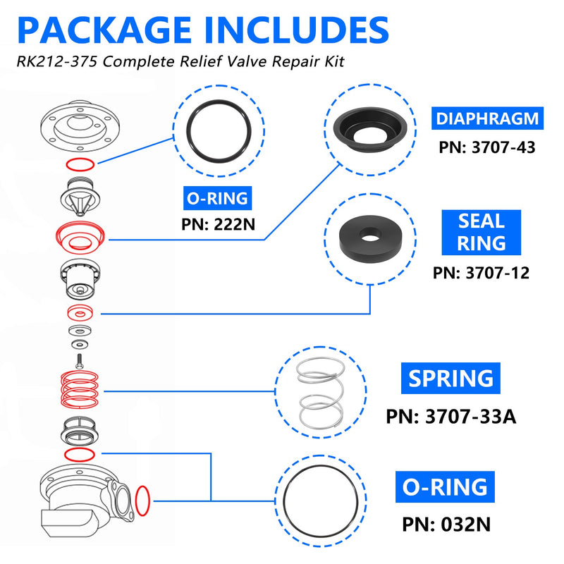 RK212-375R Relief Valve Rubber Kit for 2-1/2"-6" Model 375 375A 375AST 475 475V