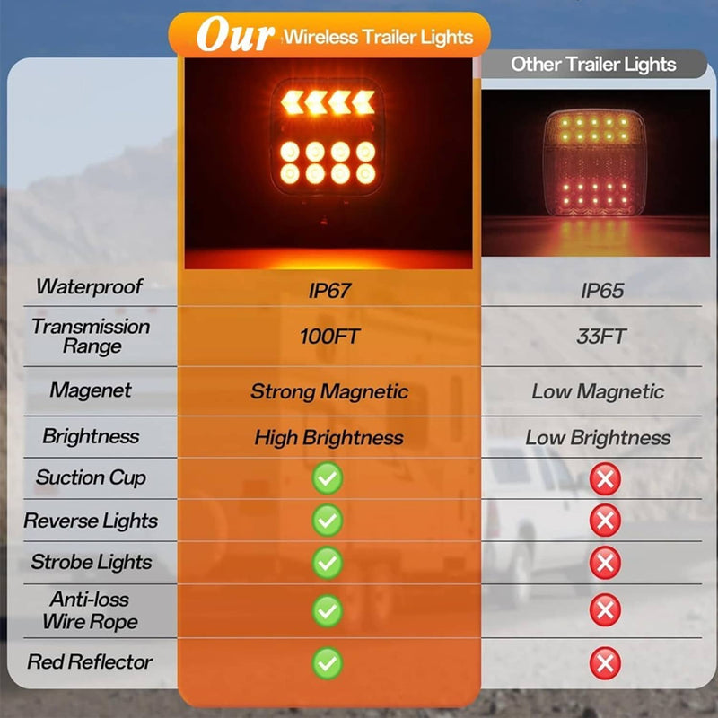 Wireless Magnetic Trailer Light Kit Rechargeable LED Tail Light for Trailer