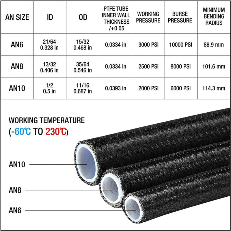 6AN 20FT E85 PTFE LS Swap EFI Fuel Line Fitting Nylon Braided Kit
