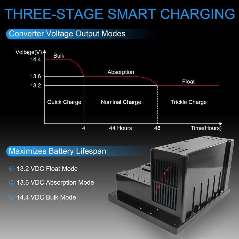 WF-8975-AD 75 AMP RV Power Converter Power Center Battery Charger for RV Camper
