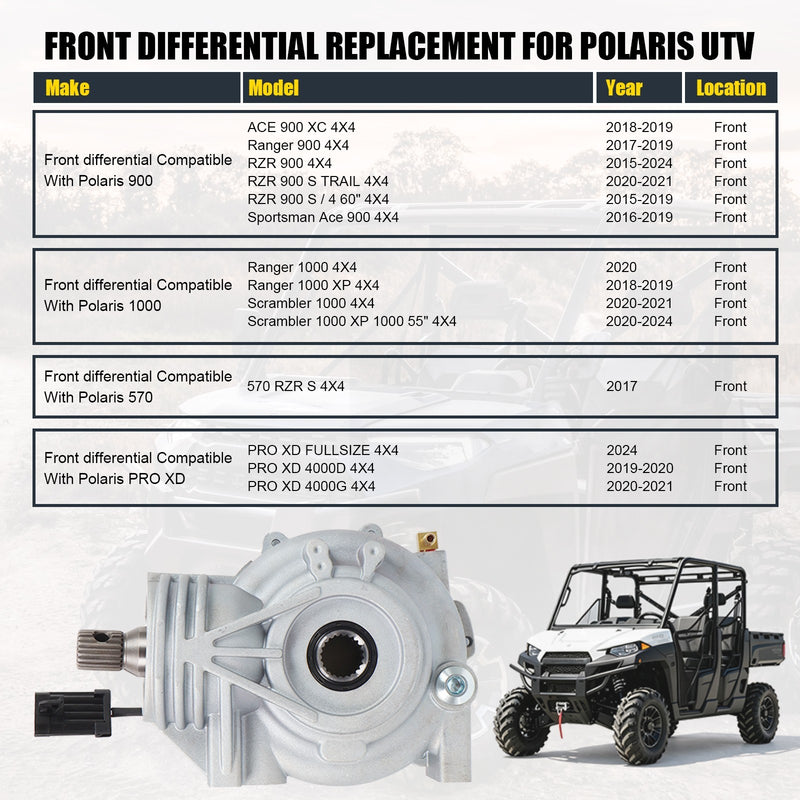 Front Differential 1333243 1334310 1333751 1334264 for Polaris Ranger 1000 900