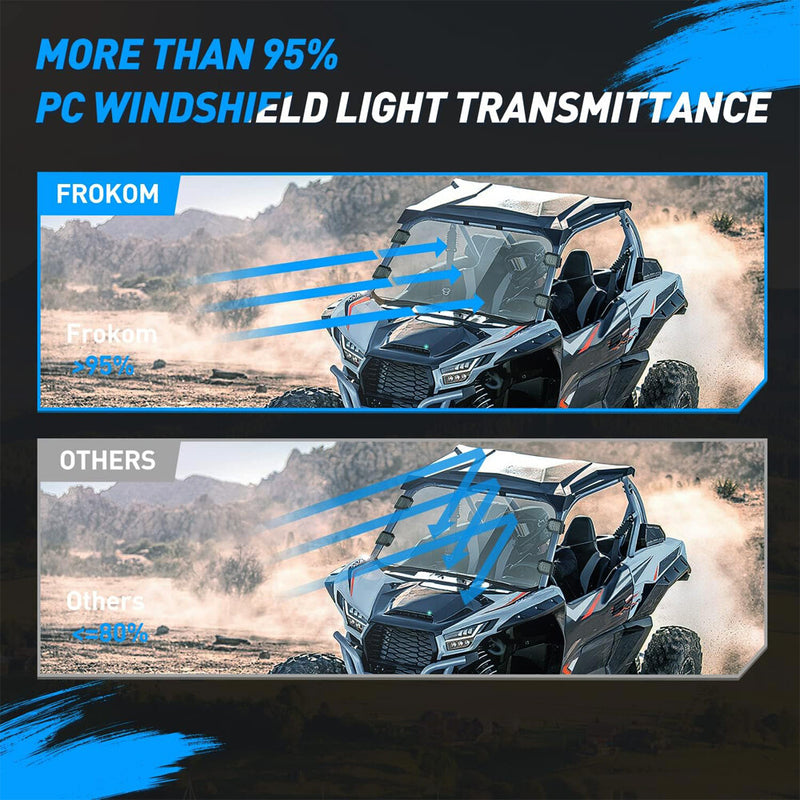 UTV Full Windshield Front Windscreen for Polaris RZR 570 800/4 800S XP 900/4