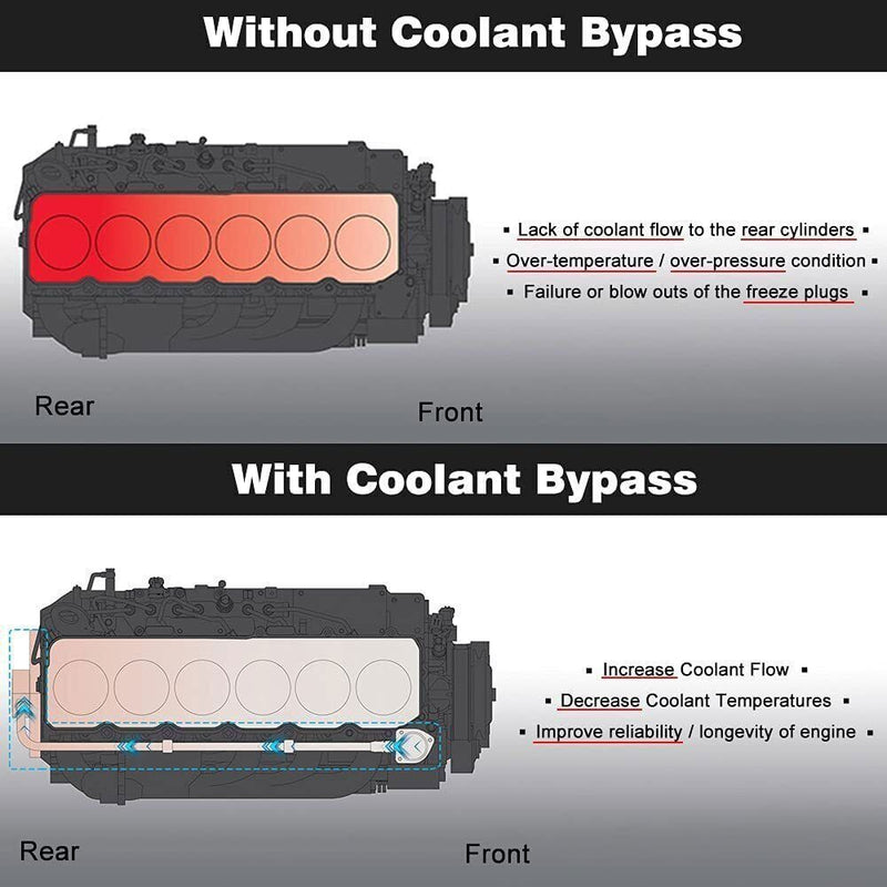 Freeze Coolant Bypass Kit for Dodge Ram 5.9L Cummins 6.7L 2003-2018