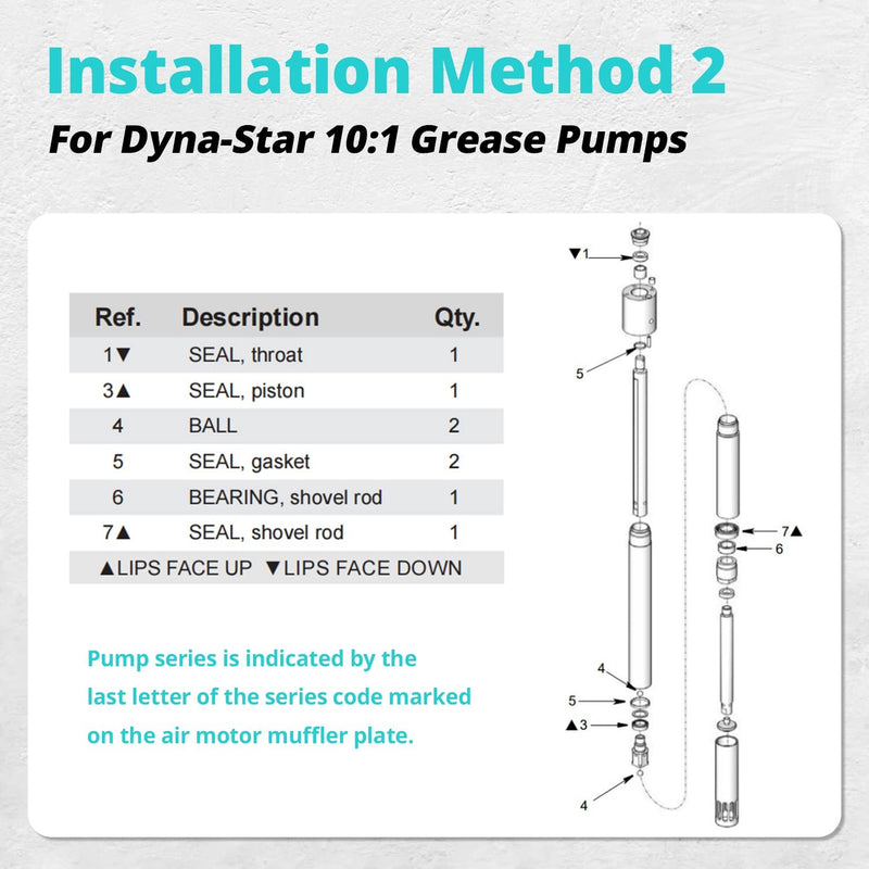241623 Pump Repair Kit Fit for Fireball 300 50:1 and Dynastar 10:1 Grease Pumps