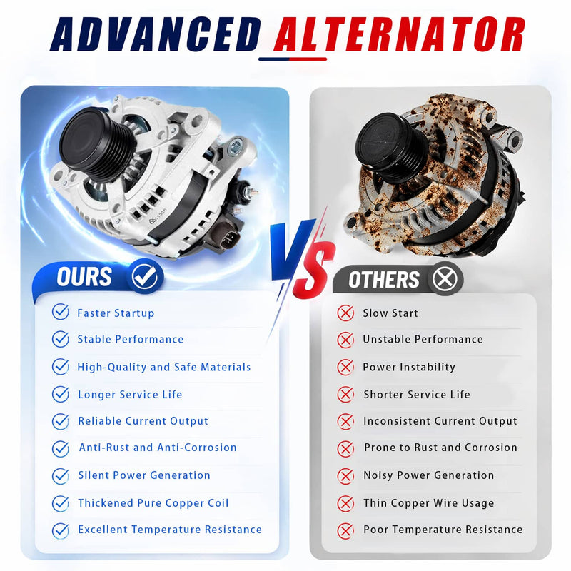 11326 Alternator for Toyota Highlander 2010-2016 Sienna 2007-2016 3.5L 150A