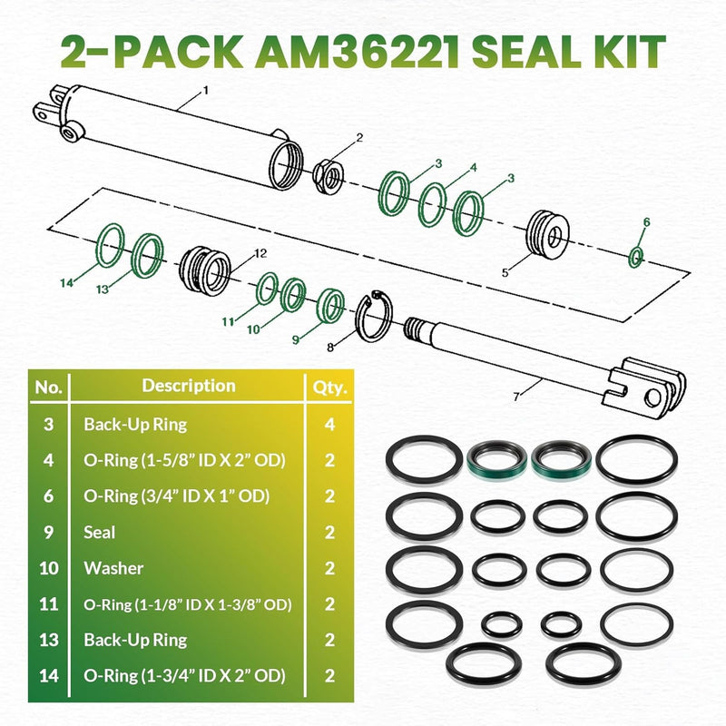 AM36221 Stabilizer Cylinder Seal Kit 2 Pack for John Deere Rod 1.125 Bore 2