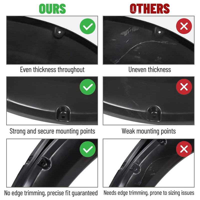 DURAFORCE F81Z16006AA Wheel Fender Flares for Ford F-250 F-350 Super Duty 1999-2007