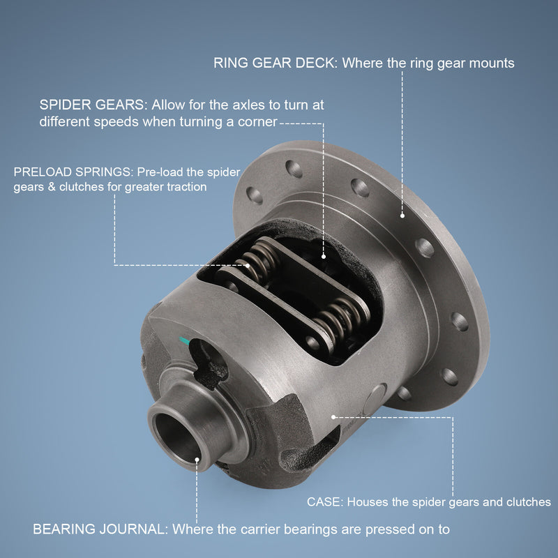 GM 8.6" Posi Unit 30 Spline Limited-Slip Locker for Chevy GMC Eaton-Style