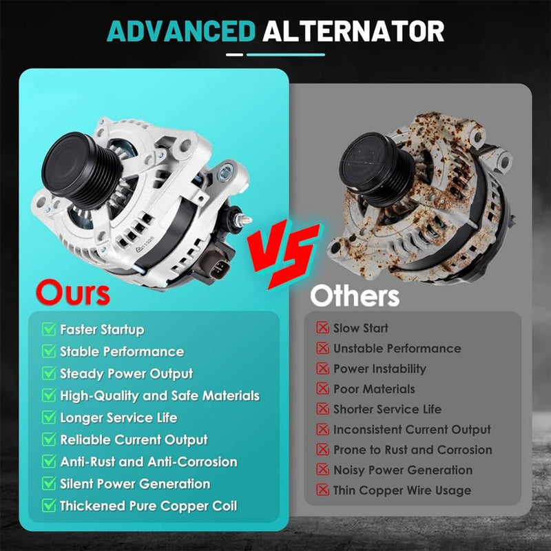 Alternator 11326 for Toyota Highlander 2010-2016 Sienna 2007-2016 3.5L 150A