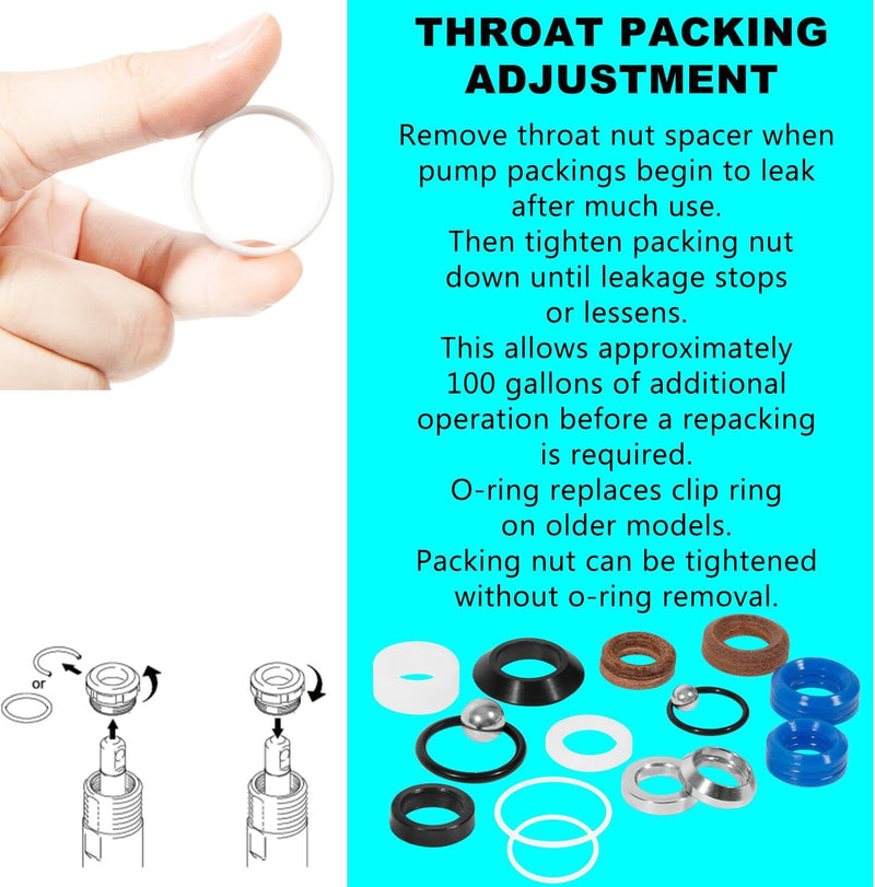 244194 Pump Repair Packing Kit for Graco 295 390 395 490 495 595 3400 Sprayer