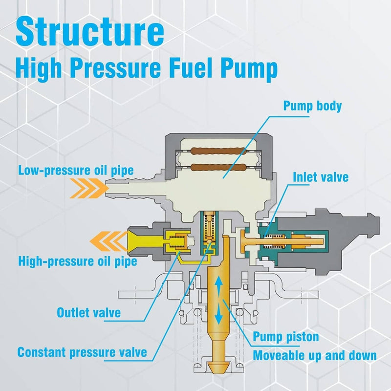 12651367 High Pressure Fuel Pump for Chevrolet Impala Malibu Buick Regal